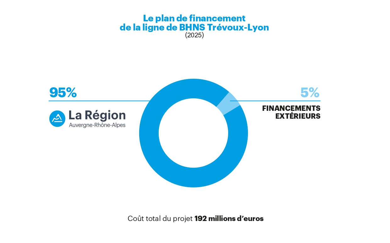 Image sur le plan de financement du projet