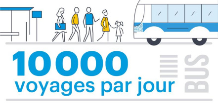 Image d'illustration pour : Un chiffre, une info